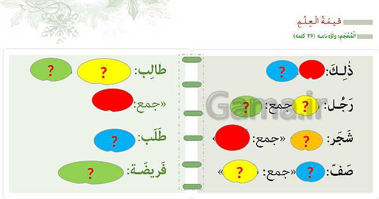 پاورپوینت تدریس عربی هفتم | درس 1 (قسمت اول تا سوم)- پیش نمایش