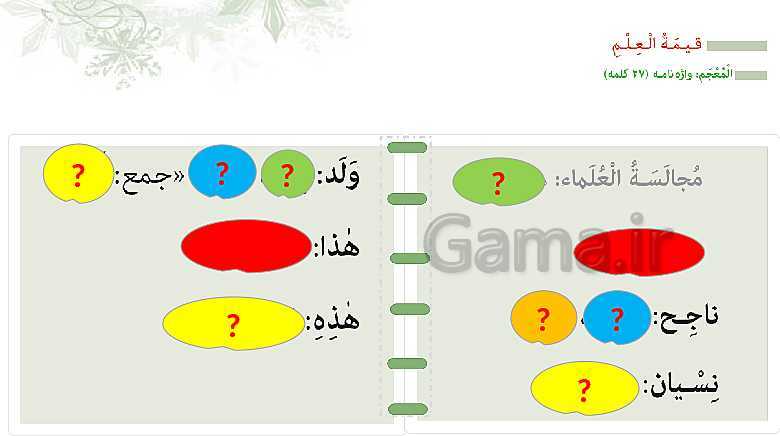 پاورپوینت تدریس عربی هفتم | درس 1 (قسمت اول تا سوم)- پیش نمایش