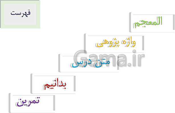 پاورپوینت تدریس عربی هفتم | درس 1 (قسمت اول تا سوم)- پیش نمایش