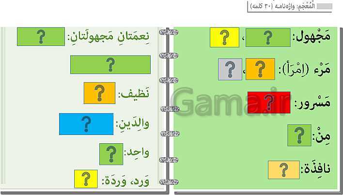 پاورپوینت تدریس عربی هفتم | درس 1 (قسمت اول تا سوم)- پیش نمایش