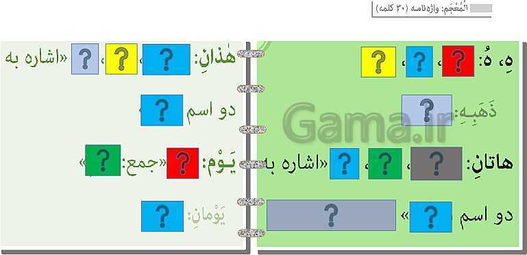 پاورپوینت تدریس عربی هفتم | درس 1 (قسمت اول تا سوم)- پیش نمایش