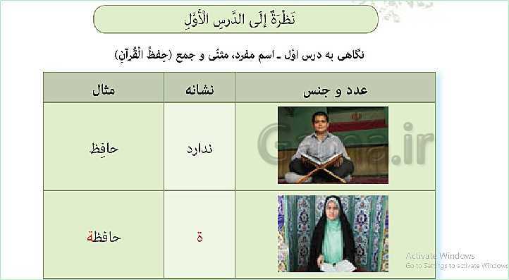 پاورپوینت تدریس عربی هفتم | درس 1 (قسمت اول تا سوم)- پیش نمایش