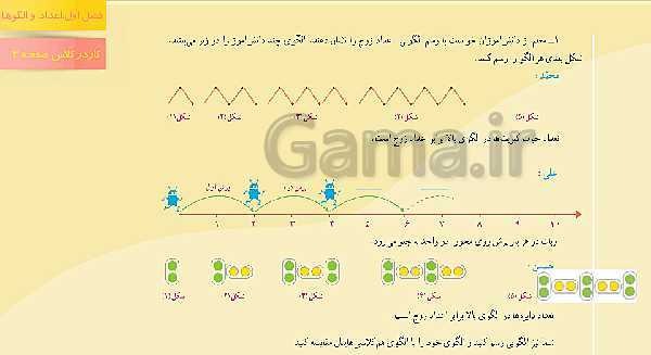 پاورپوینت آموزش مجازی ریاضی ششم دبستان | فصل 1: عدد و الگوهای عددی- پیش نمایش