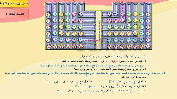 پاورپوینت آموزش مجازی ریاضی ششم دبستان | فصل 1: عدد و الگوهای عددی- پیش نمایش