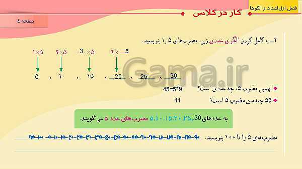 پاورپوینت آموزش مجازی ریاضی ششم دبستان | فصل 1: عدد و الگوهای عددی- پیش نمایش