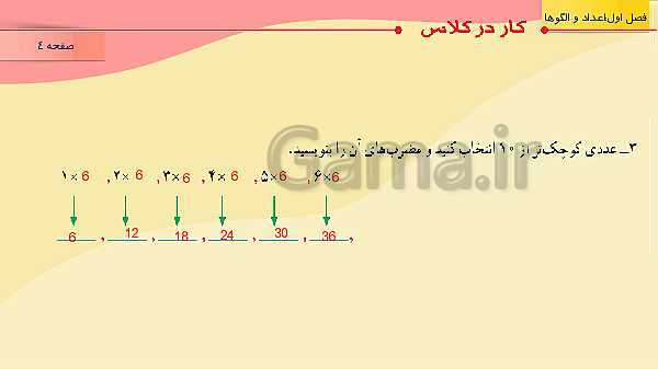 پاورپوینت آموزش مجازی ریاضی ششم دبستان | فصل 1: عدد و الگوهای عددی- پیش نمایش