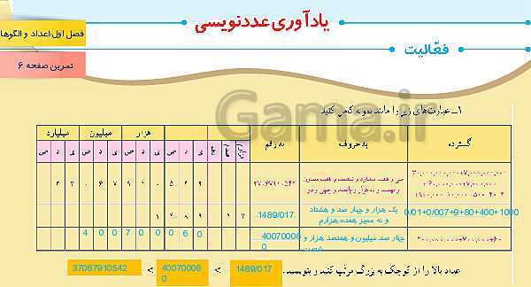 پاورپوینت آموزش مجازی ریاضی ششم دبستان | فصل 1: عدد و الگوهای عددی- پیش نمایش