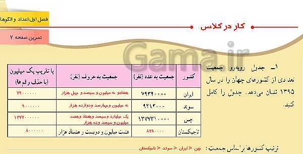 پاورپوینت آموزش مجازی ریاضی ششم دبستان | فصل 1: عدد و الگوهای عددی- پیش نمایش