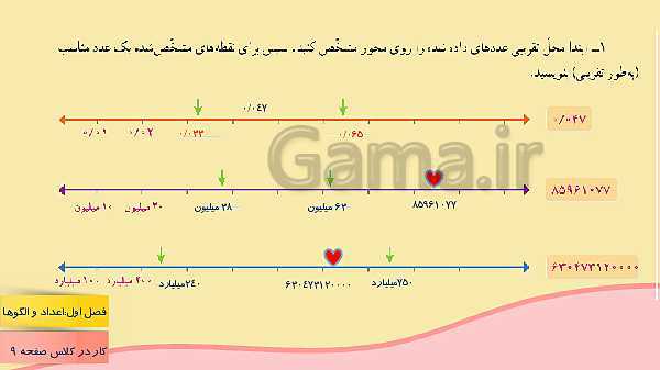 پاورپوینت آموزش مجازی ریاضی ششم دبستان | فصل 1: عدد و الگوهای عددی- پیش نمایش