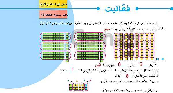 پاورپوینت آموزش مجازی ریاضی ششم دبستان | فصل 1: عدد و الگوهای عددی- پیش نمایش