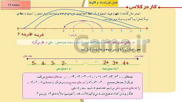 پاورپوینت آموزش مجازی ریاضی ششم دبستان | فصل 1: عدد و الگوهای عددی- پیش نمایش