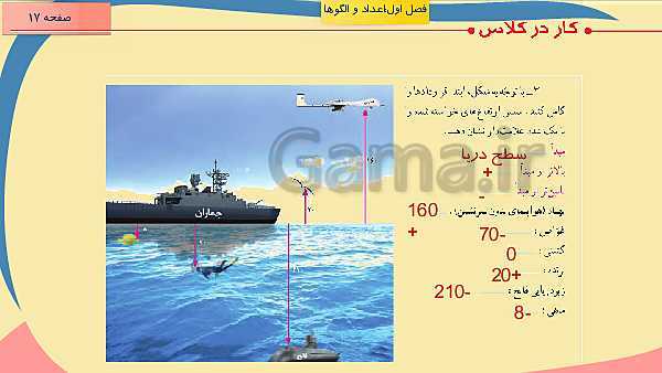 پاورپوینت آموزش مجازی ریاضی ششم دبستان | فصل 1: عدد و الگوهای عددی- پیش نمایش