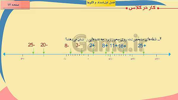 پاورپوینت آموزش مجازی ریاضی ششم دبستان | فصل 1: عدد و الگوهای عددی- پیش نمایش