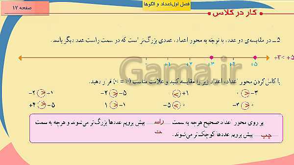 پاورپوینت آموزش مجازی ریاضی ششم دبستان | فصل 1: عدد و الگوهای عددی- پیش نمایش