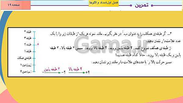 پاورپوینت آموزش مجازی ریاضی ششم دبستان | فصل 1: عدد و الگوهای عددی- پیش نمایش