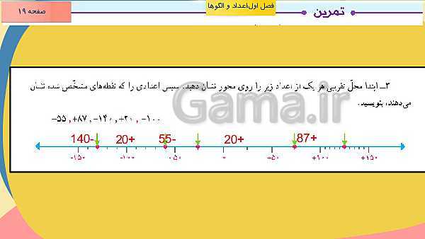 پاورپوینت آموزش مجازی ریاضی ششم دبستان | فصل 1: عدد و الگوهای عددی- پیش نمایش