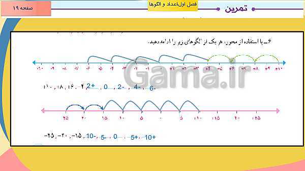 پاورپوینت آموزش مجازی ریاضی ششم دبستان | فصل 1: عدد و الگوهای عددی- پیش نمایش