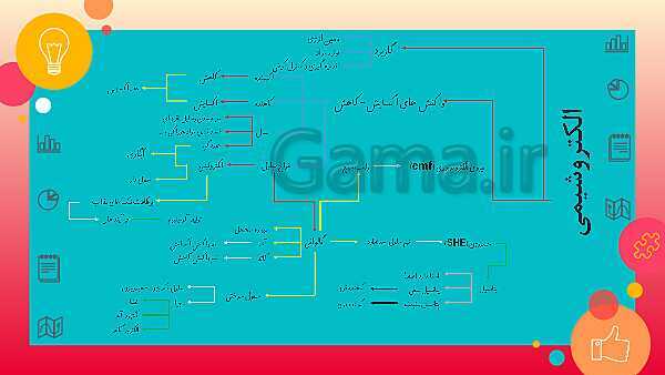 پاورپوینت آموزش شیمی (3) دوازدهم دبیرستان | فصل 2: آسایش و رفاه در سایه شیمی- پیش نمایش