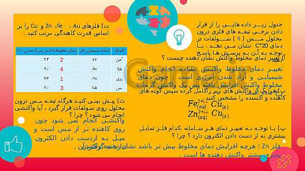 پاورپوینت آموزش شیمی (3) دوازدهم دبیرستان | فصل 2: آسایش و رفاه در سایه شیمی- پیش نمایش