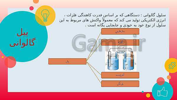 پاورپوینت آموزش شیمی (3) دوازدهم دبیرستان | فصل 2: آسایش و رفاه در سایه شیمی- پیش نمایش