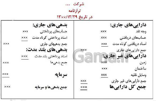 پاورپوینت حسابداری عمومی مقدماتی دهم |  تدریس توانایی 3: تهیه گزارشهای مالی نهائی- پیش نمایش