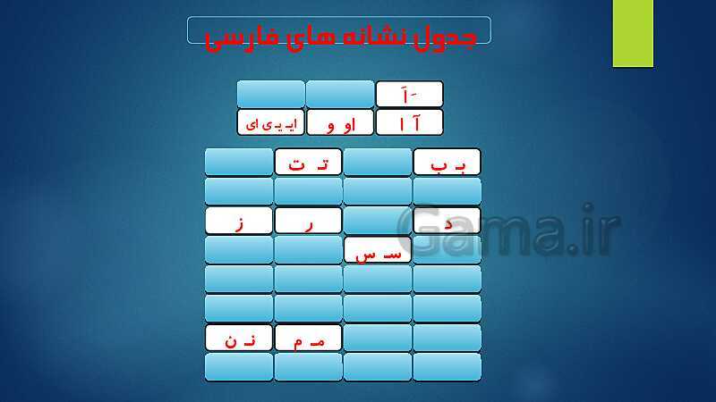 پاورپوینت فارسی اول دبستان | درس 6: نشانه‌ی  ز- پیش نمایش