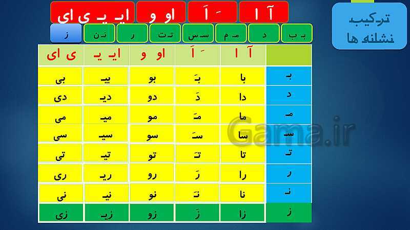 پاورپوینت فارسی اول دبستان | درس 6: نشانه‌ی  ز- پیش نمایش