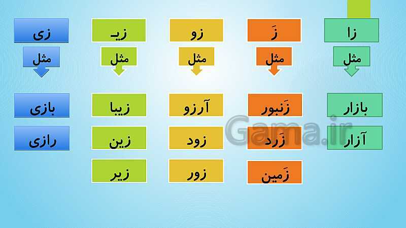 پاورپوینت فارسی اول دبستان | درس 6: نشانه‌ی  ز- پیش نمایش