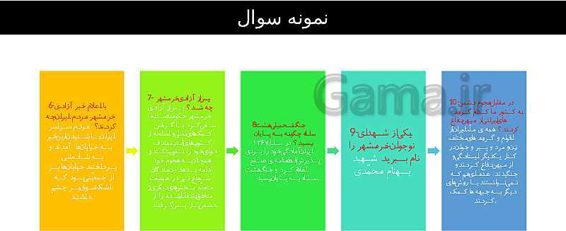 پاورپوینت مطالعات اجتماعی ششم دبستان | درس 24: خرّمشهر در دامان میهن- پیش نمایش