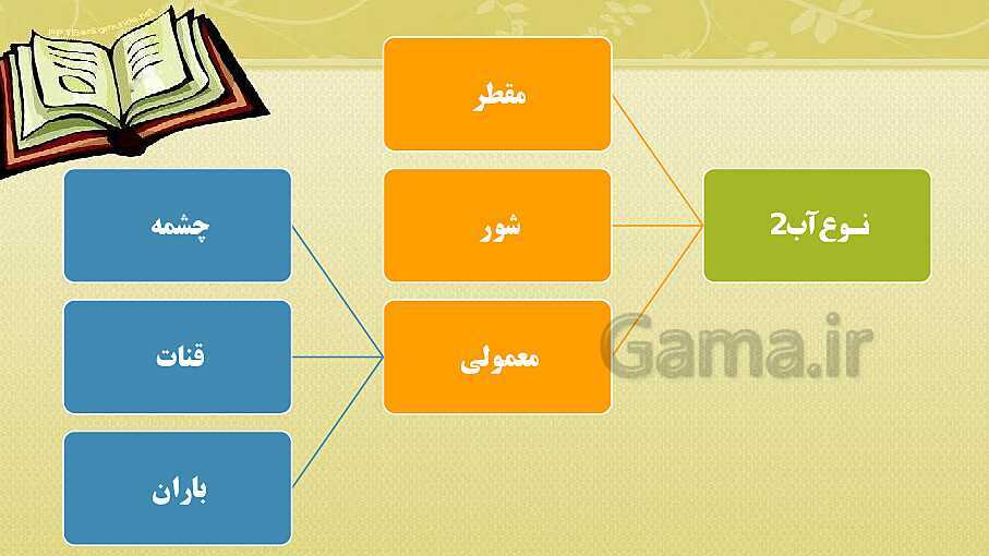 پاورپوینت تدریس مجازی علوم تجربی پنجم دبستان | درس 11: بکارید و بخورید- پیش نمایش