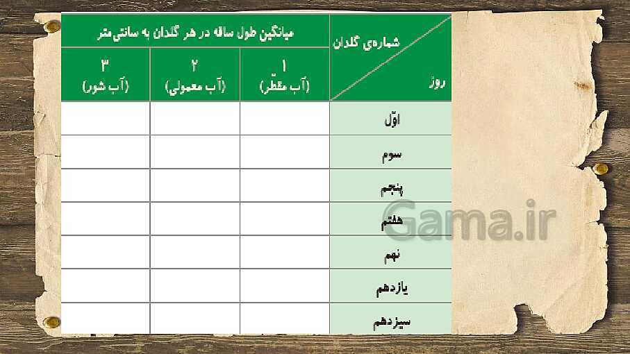 پاورپوینت تدریس مجازی علوم تجربی پنجم دبستان | درس 11: بکارید و بخورید- پیش نمایش