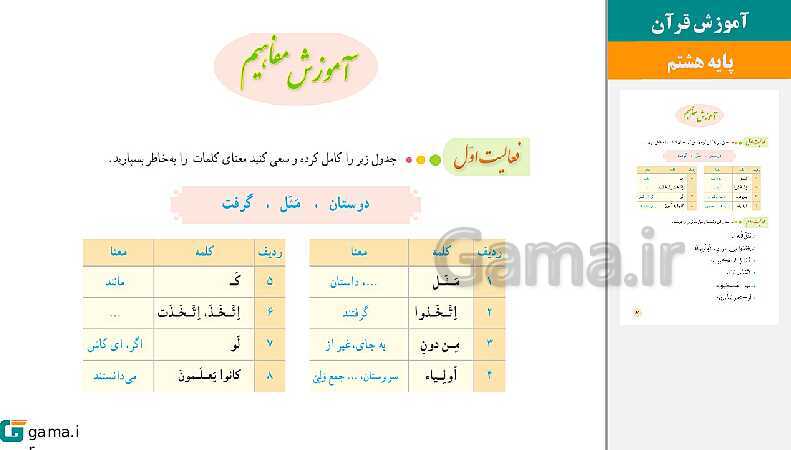 پاورپوینت کتاب محور ویژه تدریس مجازی قرآن هشتم | درس 1 تا 12- پیش نمایش