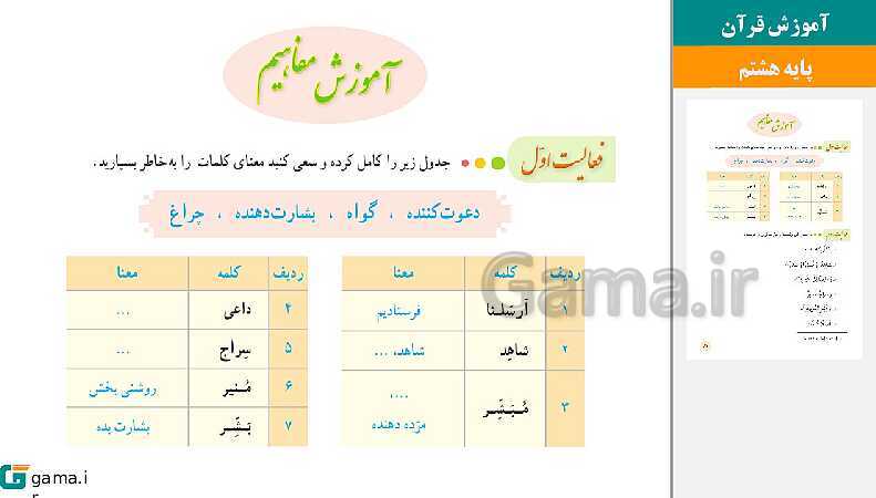 پاورپوینت کتاب محور ویژه تدریس مجازی قرآن هشتم | درس 1 تا 12- پیش نمایش