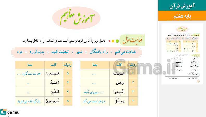 پاورپوینت کتاب محور ویژه تدریس مجازی قرآن هشتم | درس 1 تا 12- پیش نمایش