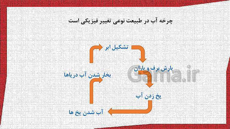 علوم تجربی پنجم دبستان | درس 2: ماده تغییر می‌کند- پیش نمایش