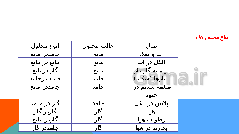 پاورپوینت علوم تجربی هشتم  | فصل اول: مخلوط و جداسازی مواد- پیش نمایش