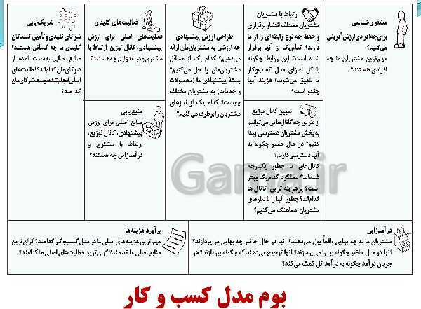 پاورپوینت تدریس با نمودار مفهومی کارگاه کار آفرینی و تولید دهم دبیرستان | بخش 21: تعیین کانال توزیع- پیش نمایش