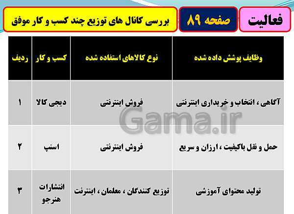 پاورپوینت تدریس با نمودار مفهومی کارگاه کار آفرینی و تولید دهم دبیرستان | بخش 21: تعیین کانال توزیع- پیش نمایش