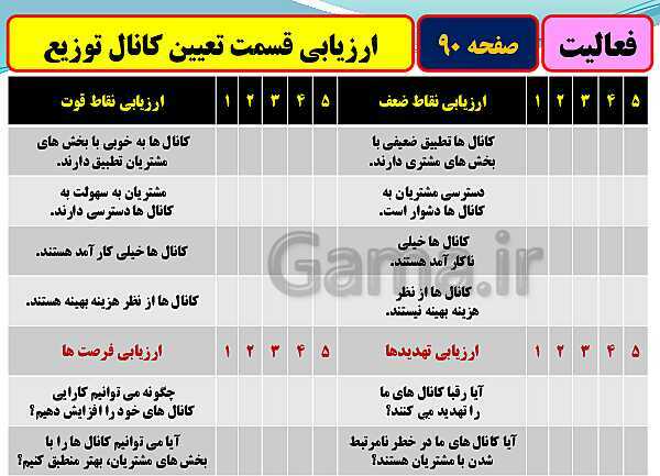 پاورپوینت تدریس با نمودار مفهومی کارگاه کار آفرینی و تولید دهم دبیرستان | بخش 21: تعیین کانال توزیع- پیش نمایش