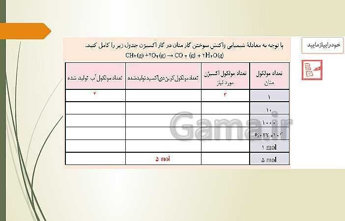 پاورپوینت آموزش مجازی شیمی فنی هنرستان | فصل 2: فرآیندهای شیمیایی- پیش نمایش