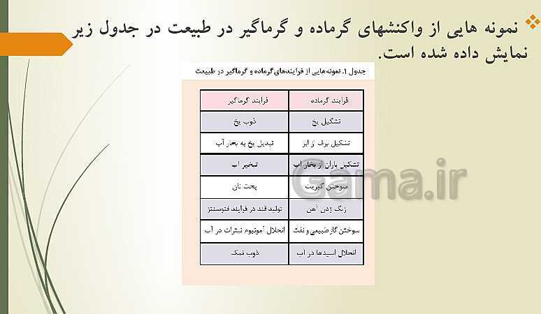 پاورپوینت آموزش مجازی شیمی فنی هنرستان | فصل 2: فرآیندهای شیمیایی- پیش نمایش