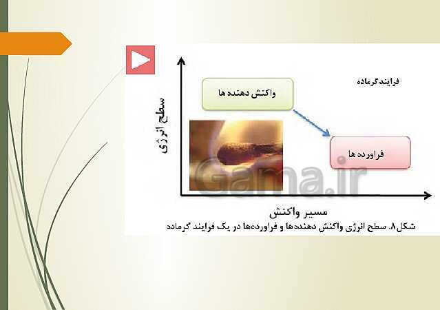 پاورپوینت آموزش مجازی شیمی فنی هنرستان | فصل 2: فرآیندهای شیمیایی- پیش نمایش