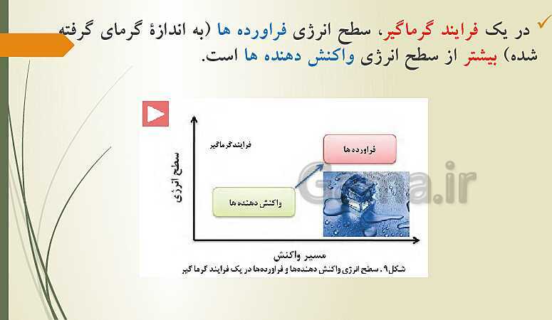 پاورپوینت آموزش مجازی شیمی فنی هنرستان | فصل 2: فرآیندهای شیمیایی- پیش نمایش