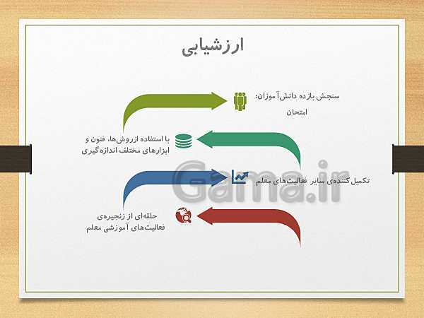 پاورپوینت دوره‌های طرح تعالی مدیریت مدرسه | طراحی سوال استاندارد- پیش نمایش