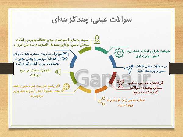 پاورپوینت دوره‌های طرح تعالی مدیریت مدرسه | طراحی سوال استاندارد- پیش نمایش