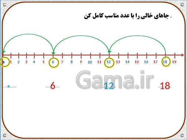 پاورپوینت ریاضی اول دبستان | تم 24: حل مسئله های چند مرحله‌ای و ساعت تقریبی - پیش نمایش