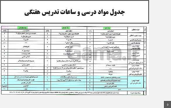 پاورپوینت معرفی رشته تحصیلی شبکه و نرم افزار رایانه در هنرستان های فنی و حرفه ای- پیش نمایش