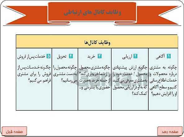 پاورپوینت بخش 21: تعیین کانال توزیع | کارگاه کار آفرینی و تولید- پیش نمایش