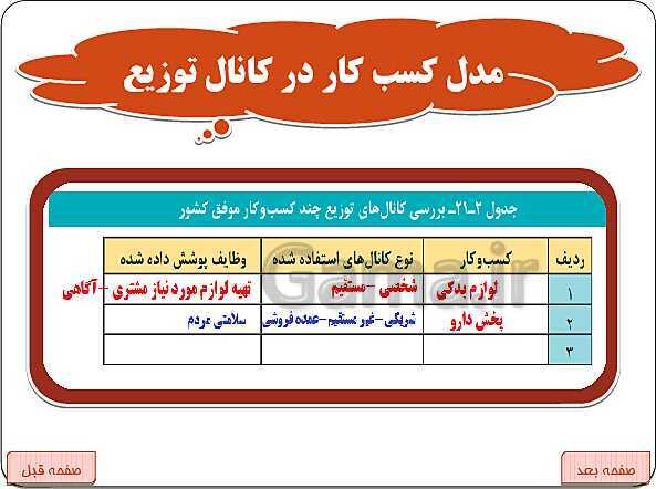 پاورپوینت بخش 21: تعیین کانال توزیع | کارگاه کار آفرینی و تولید- پیش نمایش