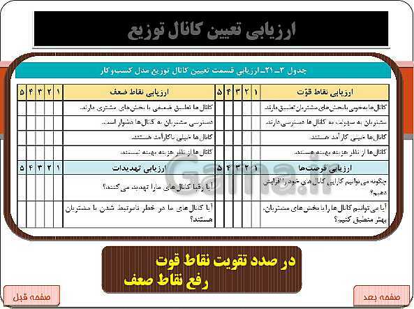 پاورپوینت بخش 21: تعیین کانال توزیع | کارگاه کار آفرینی و تولید- پیش نمایش